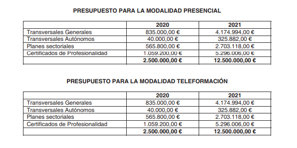 presupuesto subvenciones formacion madrid