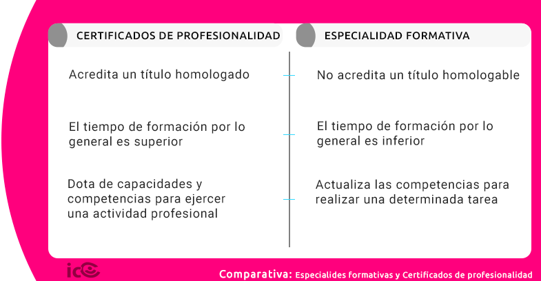 Tabla Comparativa 