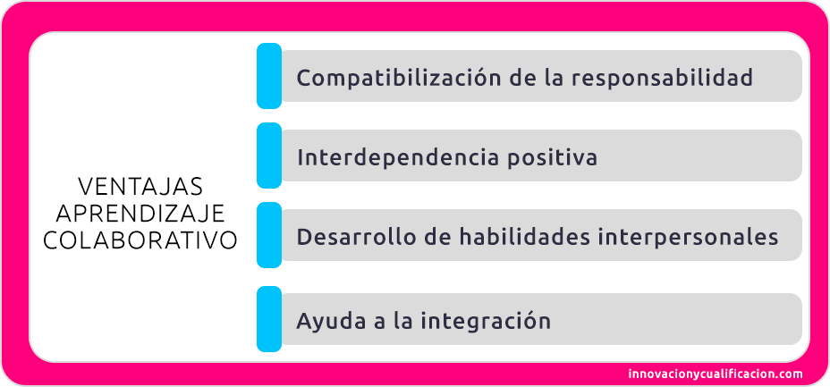 Ventajas del aprendizaje colaborativo