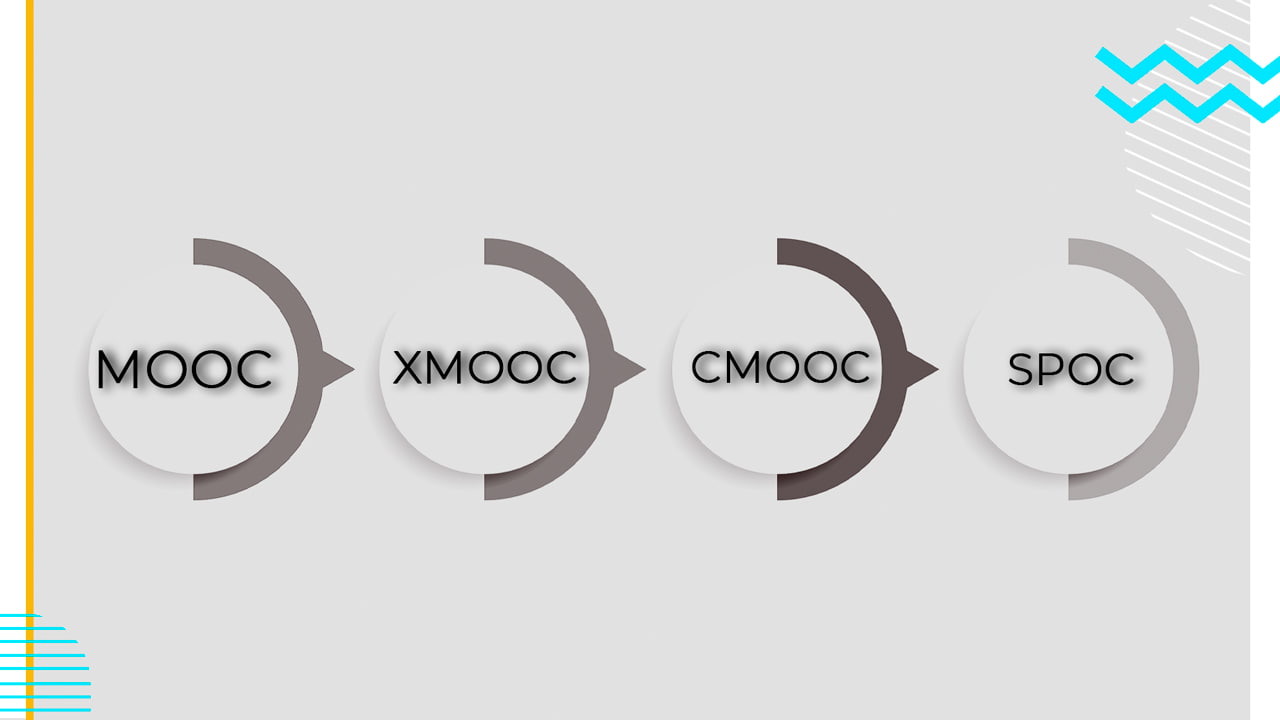 Diferencias entre mooc xnooc snooc