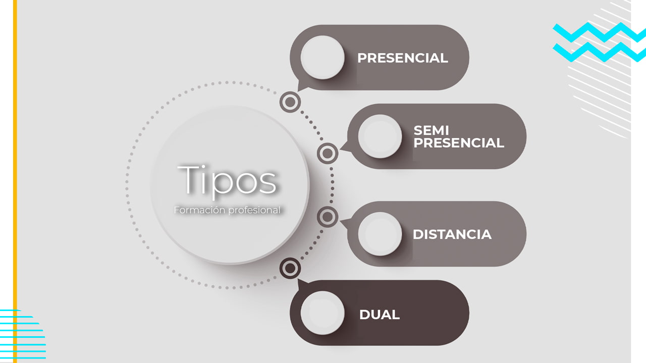 Esquema de modalidades de formación