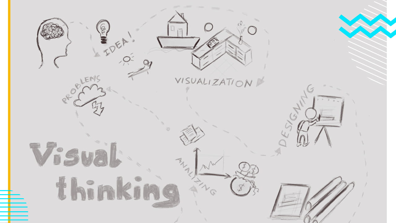 Visual thinking e elearning